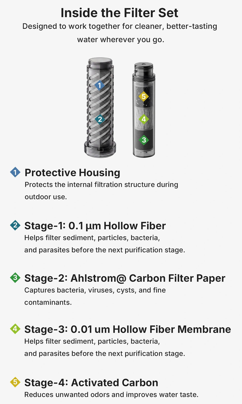 filterset7